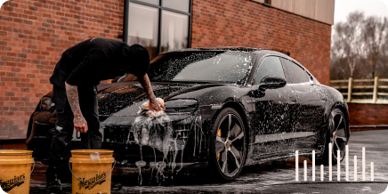 Best Car Wash Financing Options